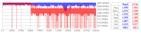 Performance Chart